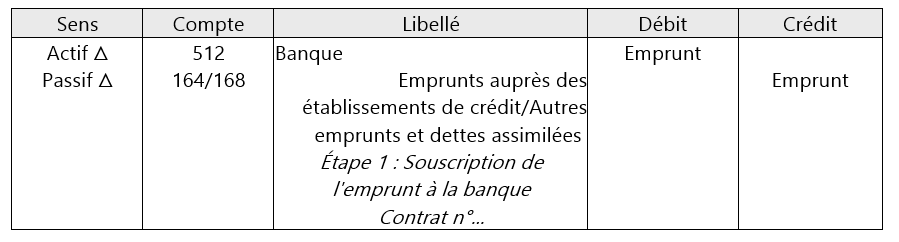 enregistrement reception des fonds